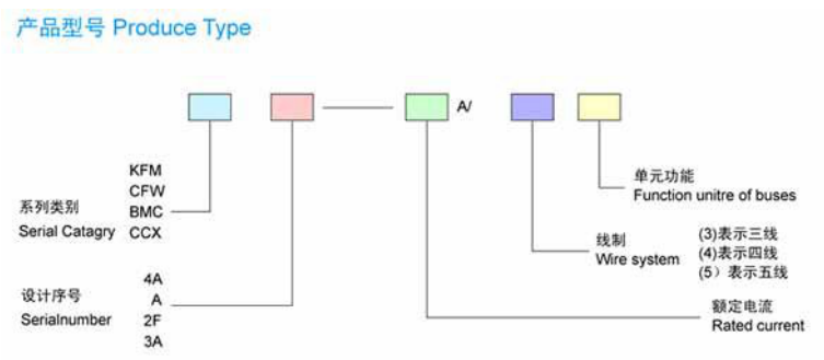 母線槽的產品型號及技術數據