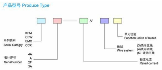 母線槽的型號都什么意思?母線槽的型號與部件介紹